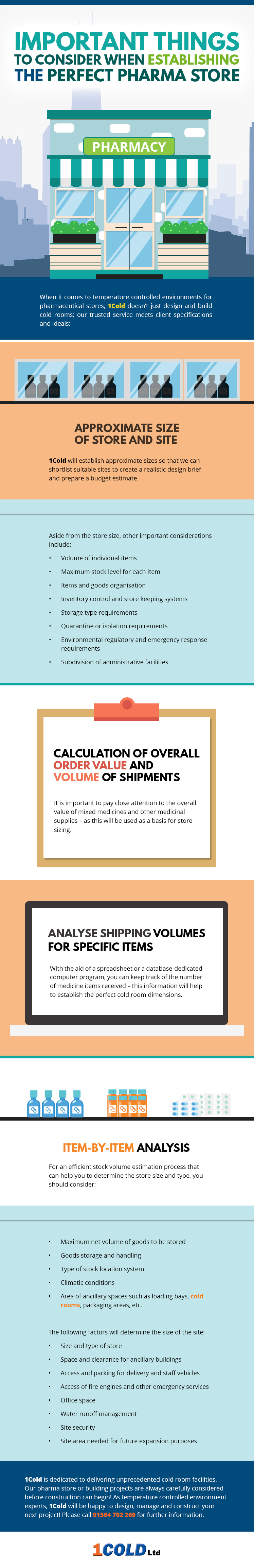 Pharma Store infog